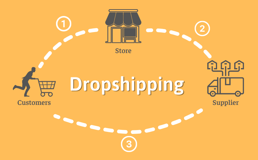 trending dropshipping products