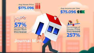 Photo of Phoenix Housing Market Correction: Boom to Balance in 2026
