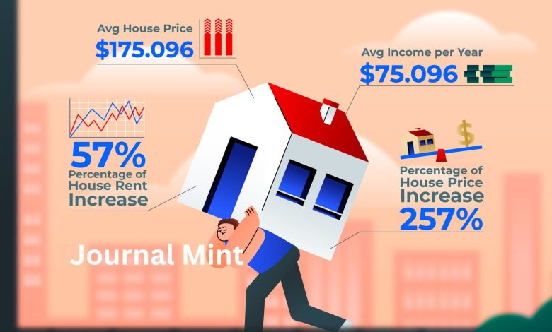 phoenix housing market correction